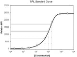 SigmaPlot v16 - New license