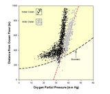 SigmaPlot v16 - New license