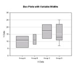 SigmaPlot v16 - New license