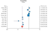 SigmaPlot v16 - New license