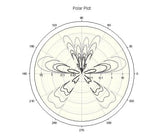 SigmaPlot v16 - New license