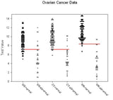 SigmaPlot v16 - New license