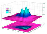 SigmaPlot - Upgrade
