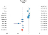SigmaPlot - Upgrade