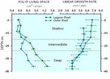 SigmaPlot - Upgrade