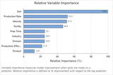 Minitab v.21